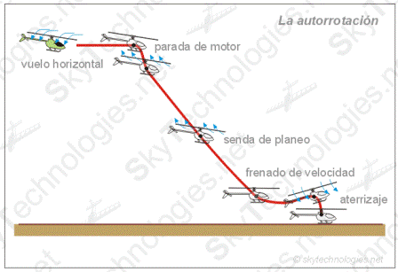 autorrotacion